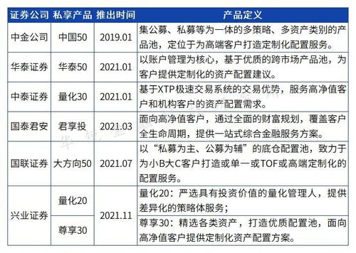 基于第一性原理審視券商財富管理