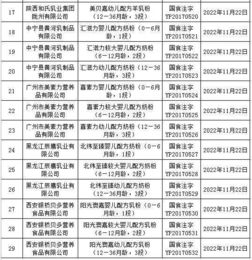 田牧乳業(yè)擬布局華中,投資 2 億元將新廠建在哪了 健合集團 20 億美元的目標如何實現(xiàn) 特殊嬰配粉進口暫定稅率降為多少