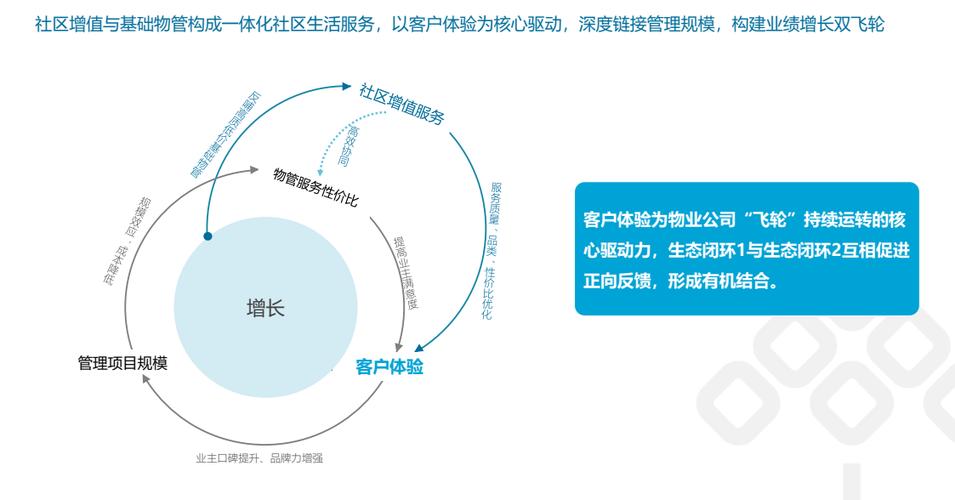 碧桂園服務:物業收費管理面積達6